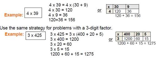 Partial Products Example 
